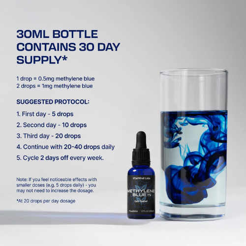 Methylene Blue 1% 30mL (1.0 oz)