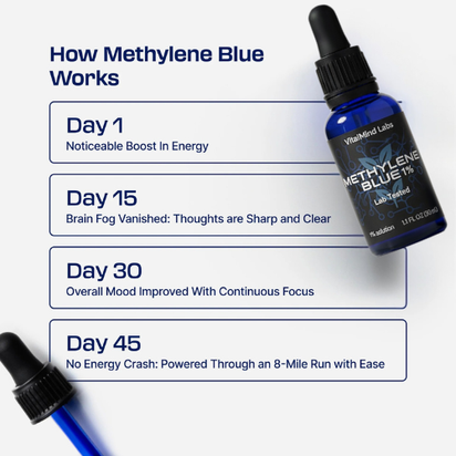 Methylene Blue 1% 30mL (1.0 oz)