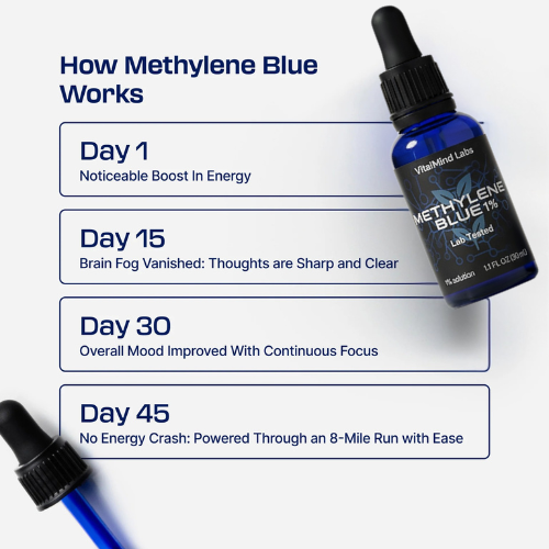 Methylene Blue 1% 30mL (1.0 oz)