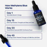 Methylene Blue 1% 30mL (1.0 oz)